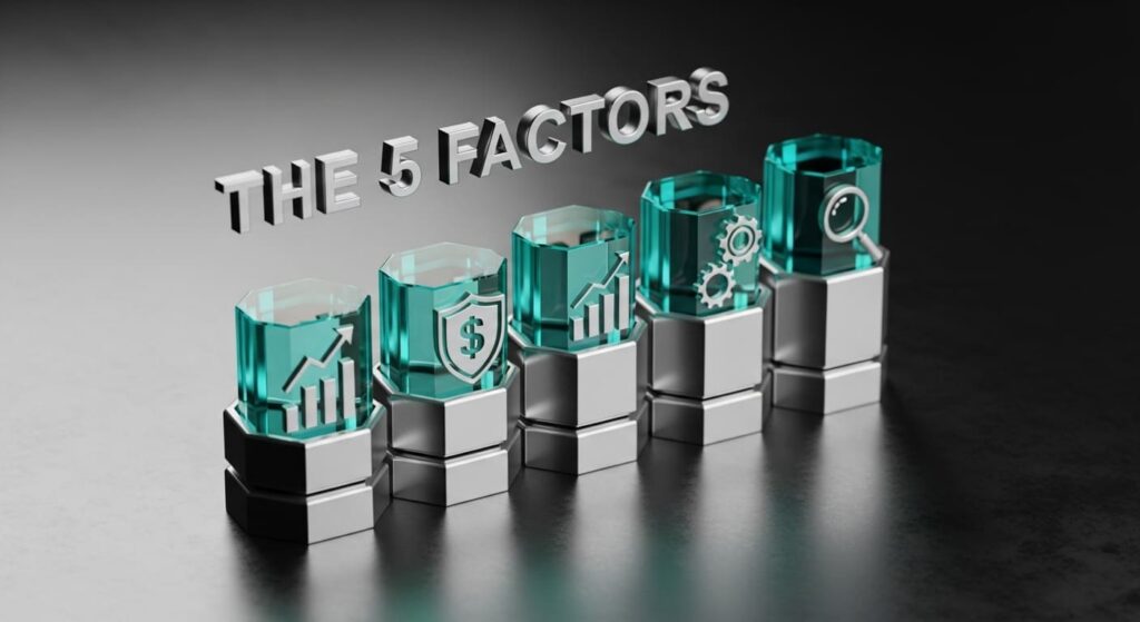 Pie chart breaking down five credit score factors with percentages and importance